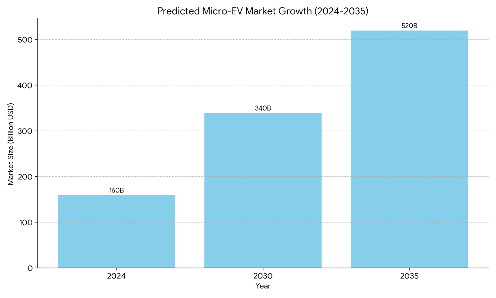 predicted ebike boom