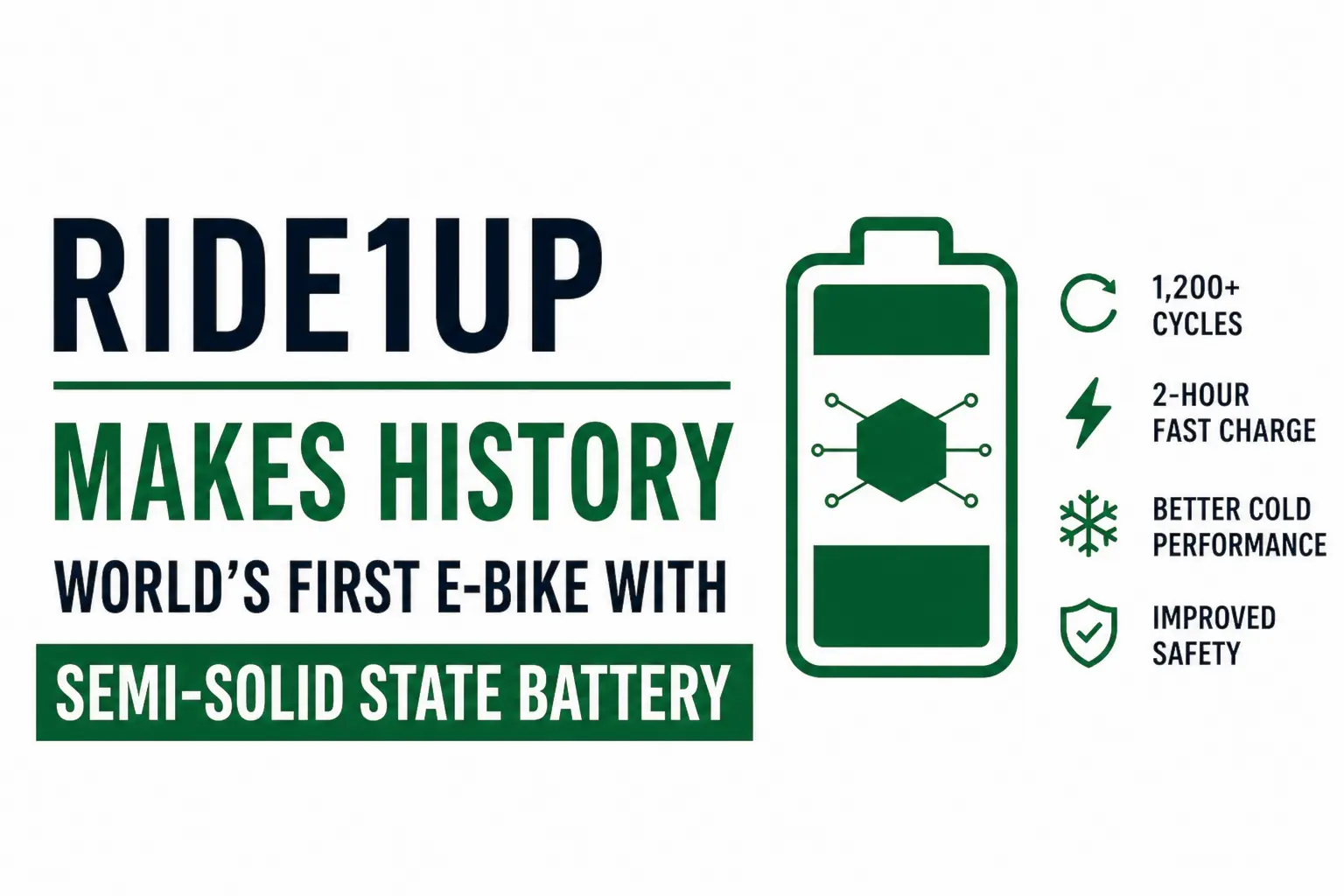 ride1up semi solid state battery