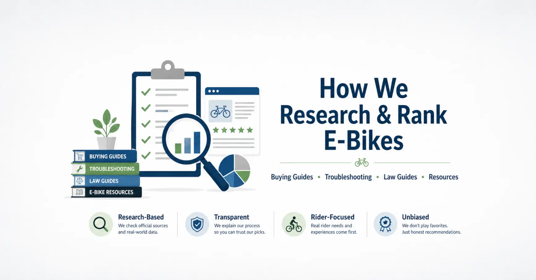 how we research