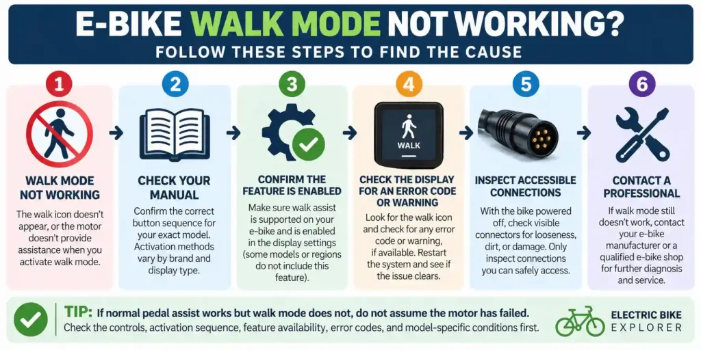 ebike walk mode not working