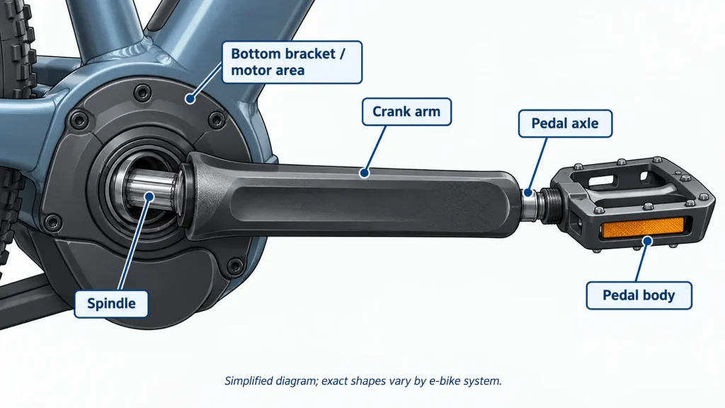 ebike crank arm